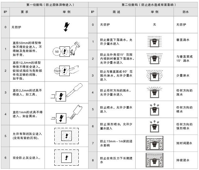 工控产品专用防水按钮开关