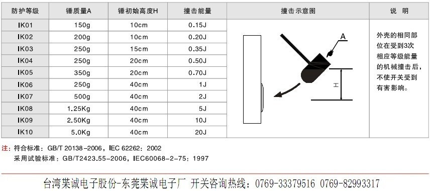 防水按钮开关外壳防护