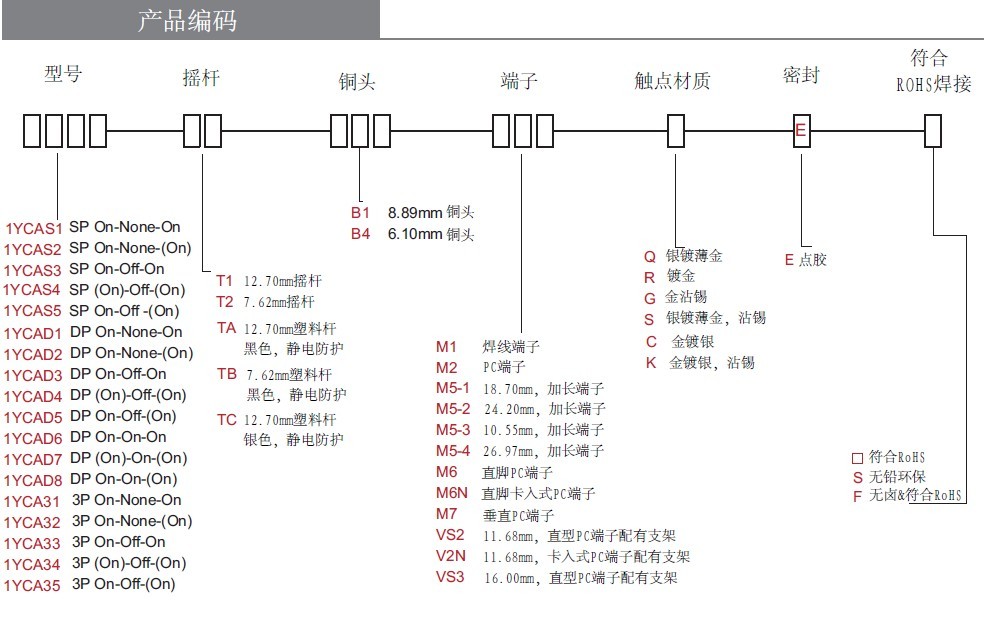 小型防水摇头开关