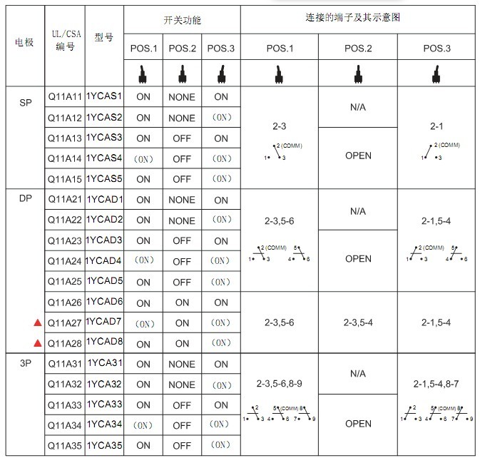 防水钮子开关选购