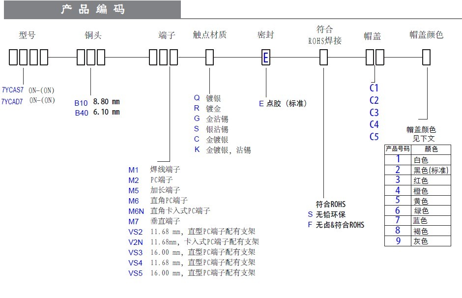 自回防水按键开关