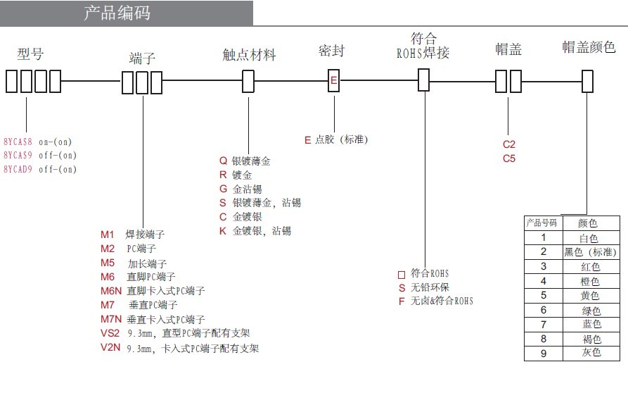 防水按键开关