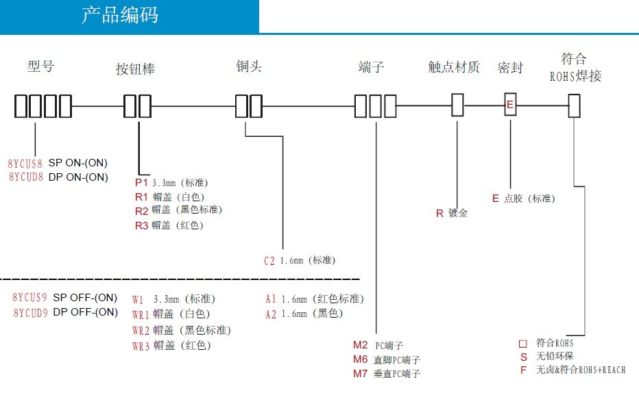 自复位防水按键开关