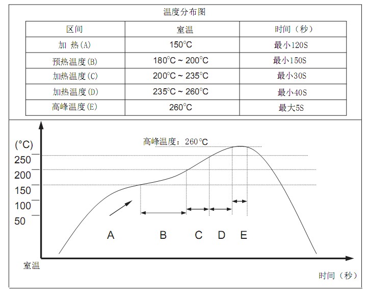 防尘防水摇头开关