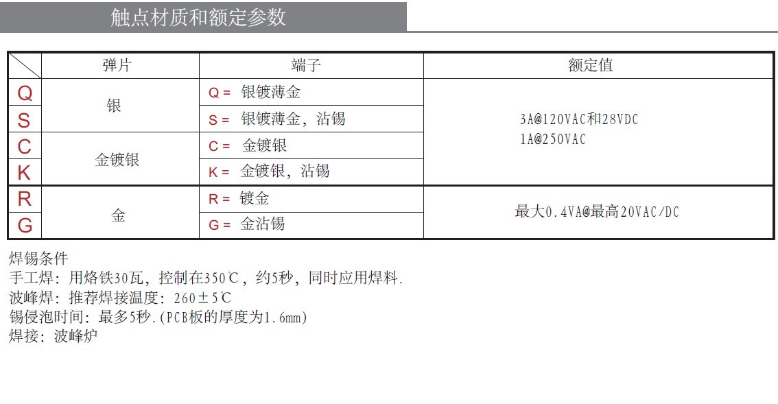 IP67防尘防水钮子开关电流