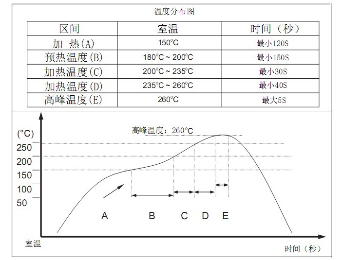 防水钮子开关包装