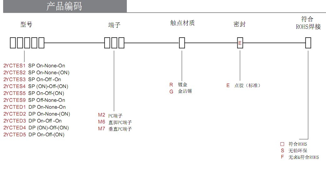 洒水器防尘防水钮子开关