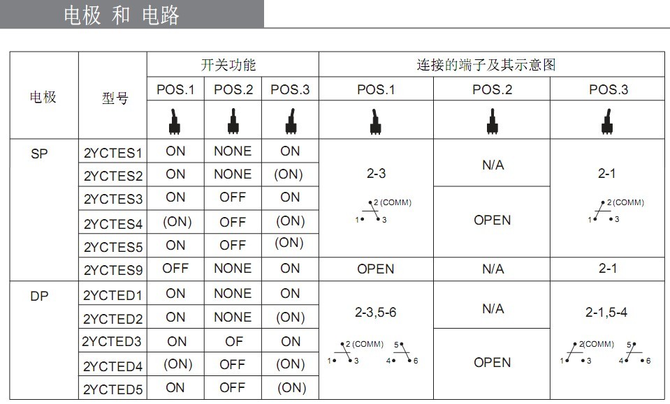 小型防水开关功能