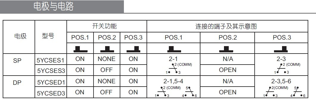 防尘防水滑动开关功能选择