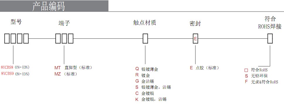 防水按键开关编号