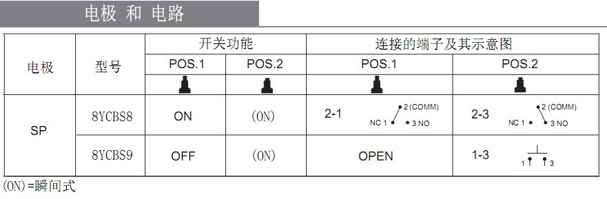 IP67防尘防水按键开关