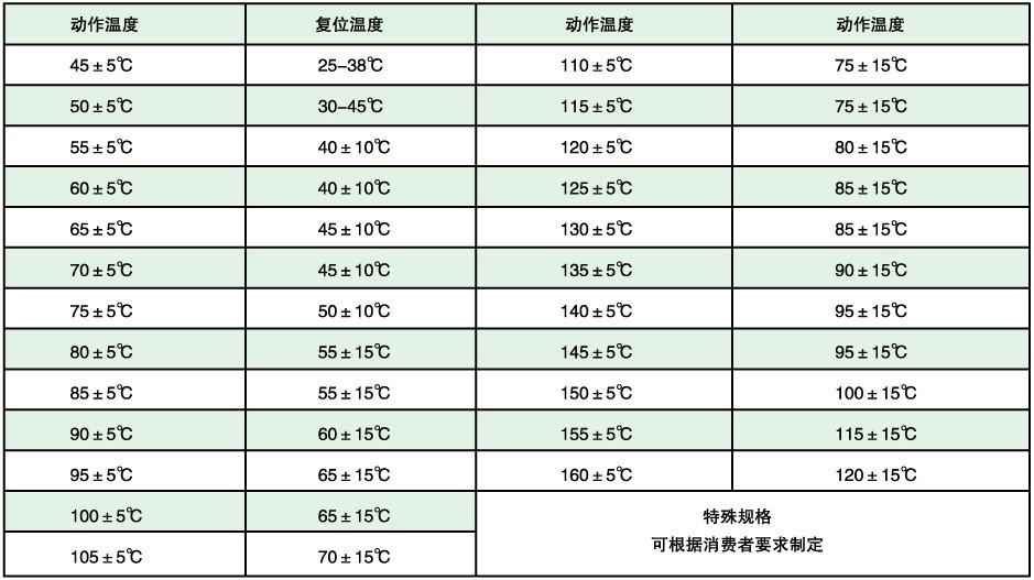 热保护器特性