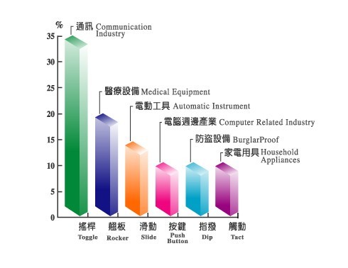防水开关