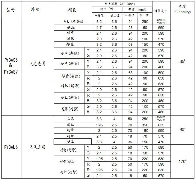 防水开关光电数据