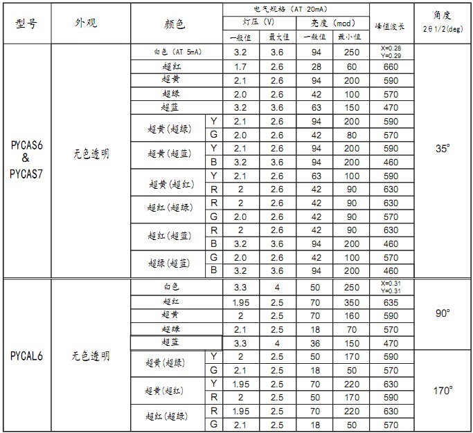 带灯按钮开关 带灯按钮开关