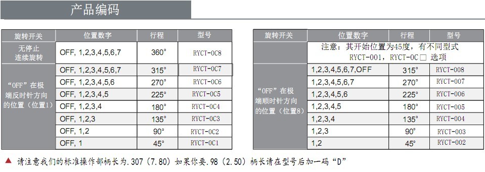 小型旋转开关