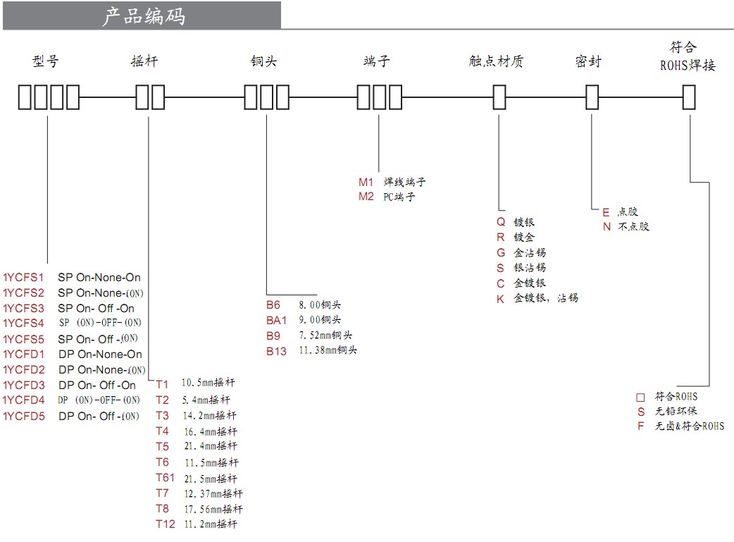 摇头开关编码