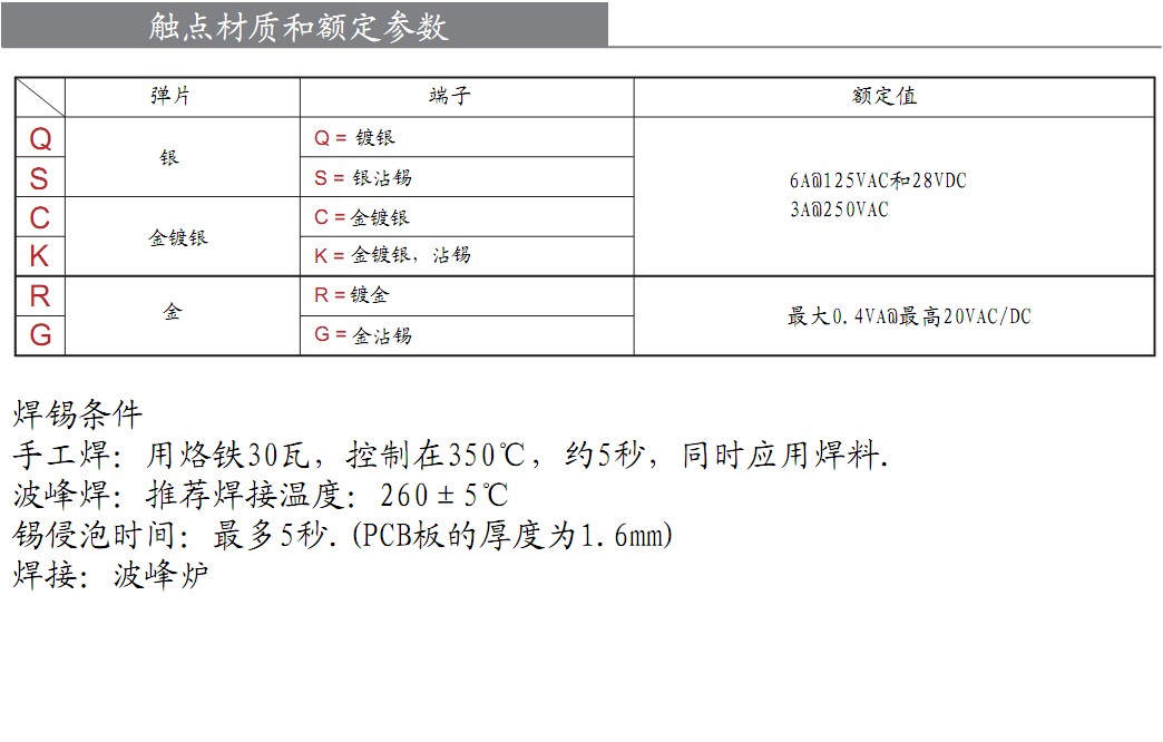 钮子开关电流电压