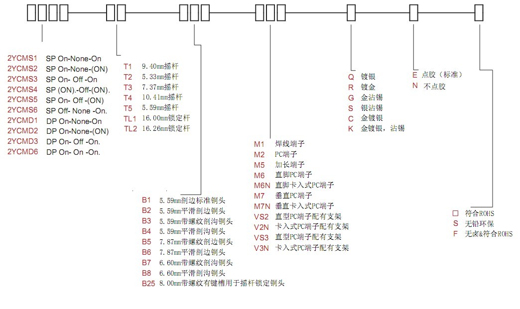 小型钮子开关编码原则