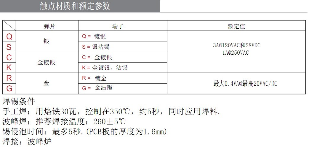 小型钮子开关电流电压 小型钮子开关电流电压