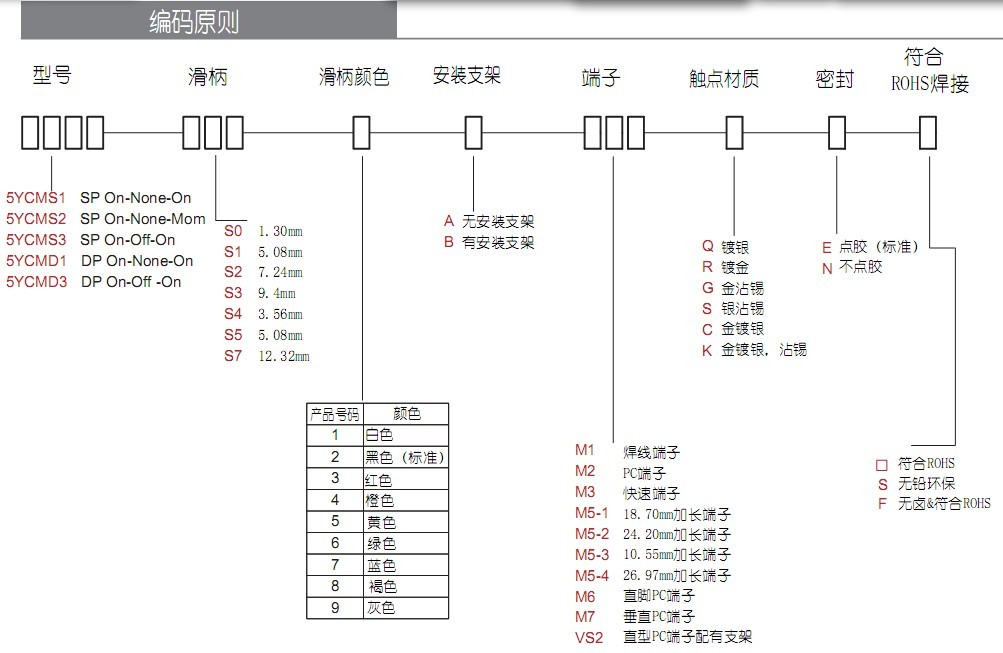 测试设备专用滑动开关