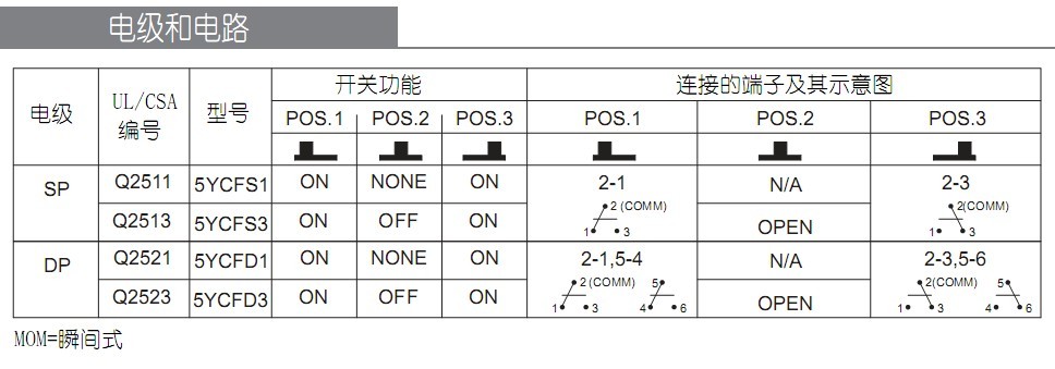 周边设备专用小型滑动开关