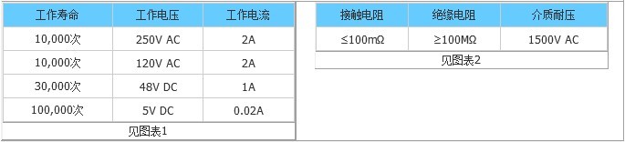 JUC温度开关