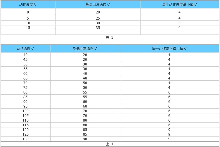 汽车温度开关