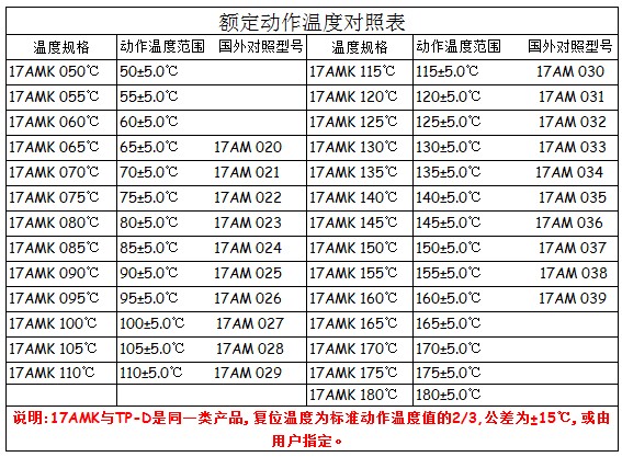 17AM温控开关
