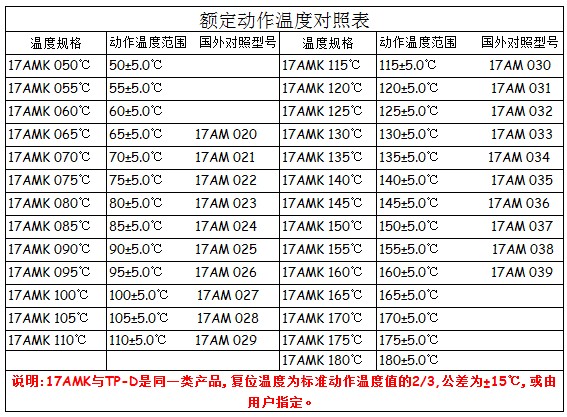 17AM温控开关