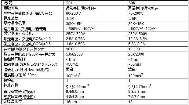 S06温度开关