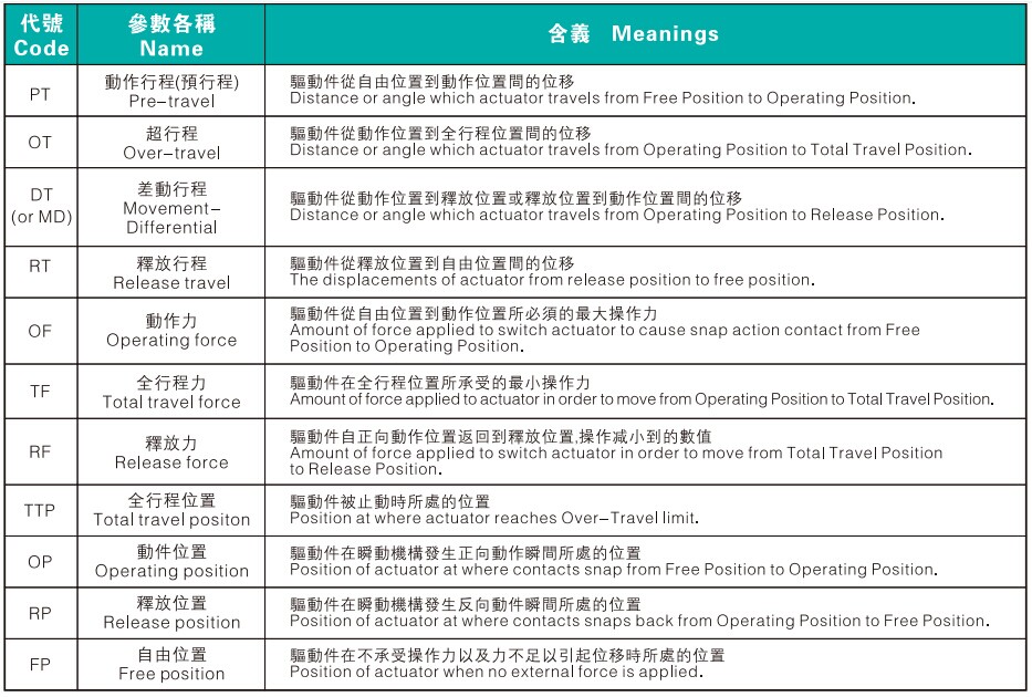 防水微动开关 防水微动开关
