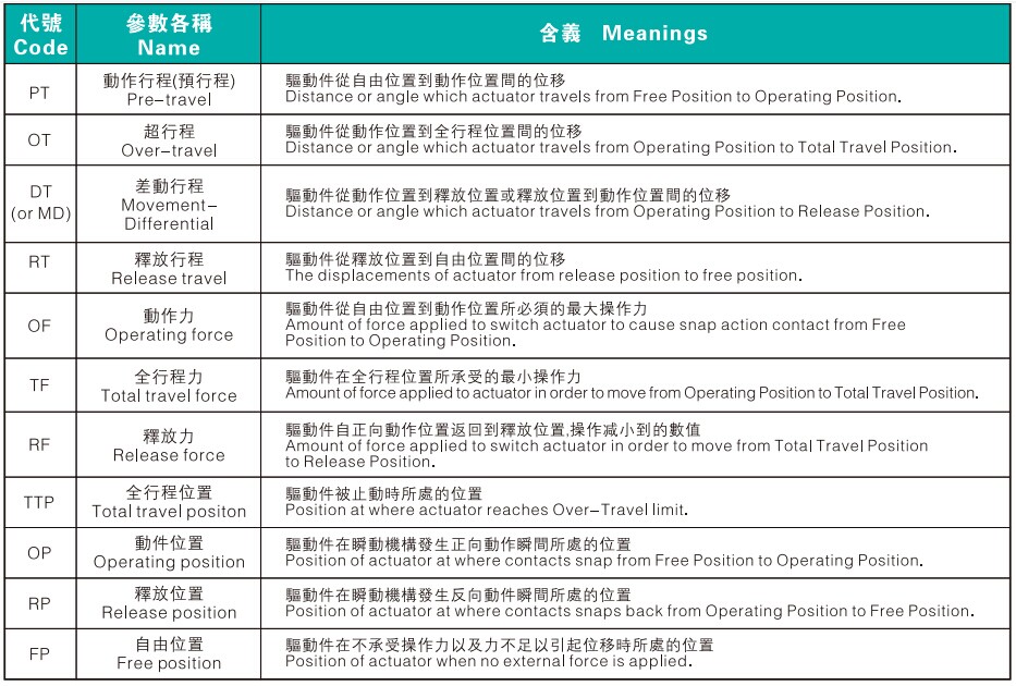 防水微动开关