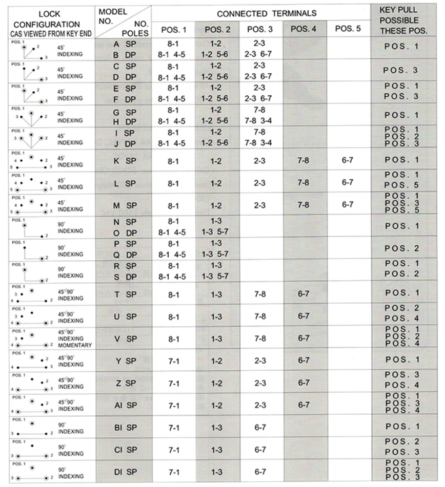 19毫米钥匙开关