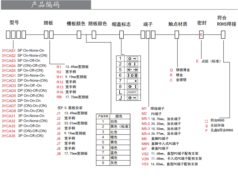 翘板开关生产商