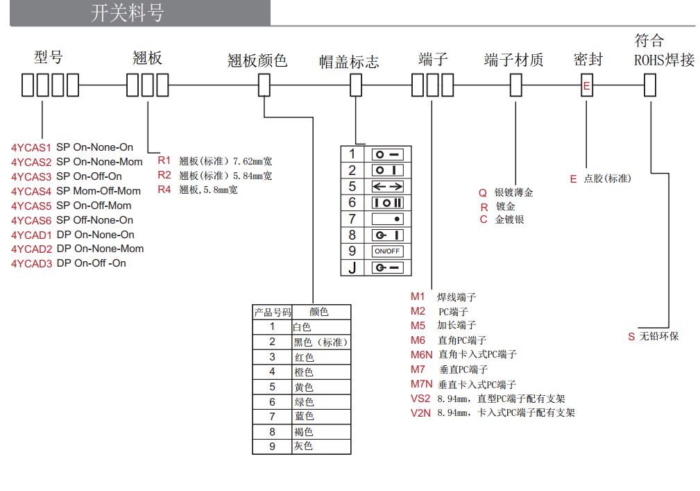 小型防水船型开关