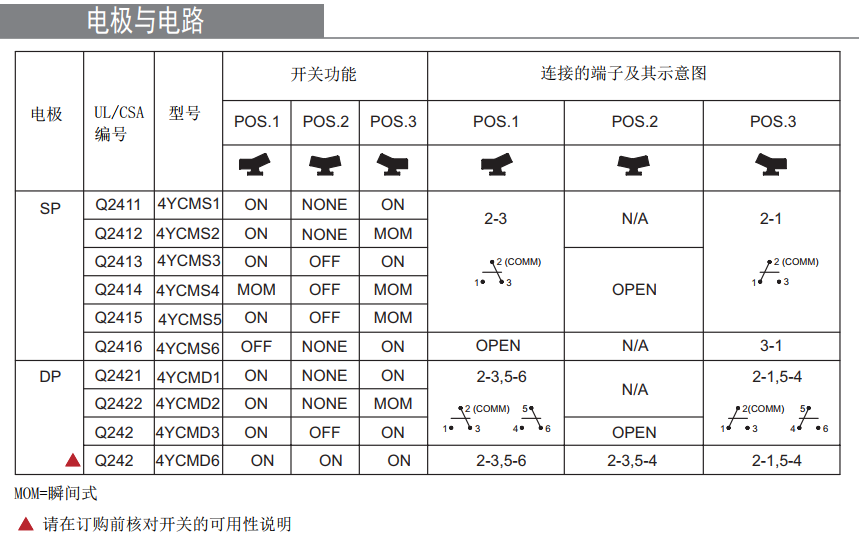 两档船型开关