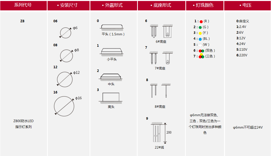 小型指示灯