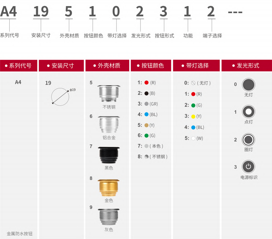 IP67防尘防水按钮开关