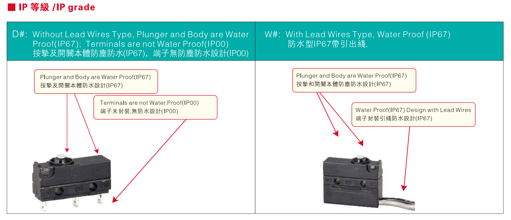 微动开关防水特性