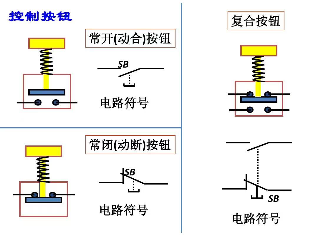 常开常闭开关的区分